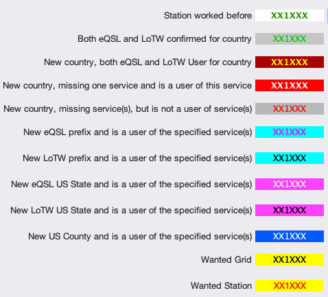 tracker color codes